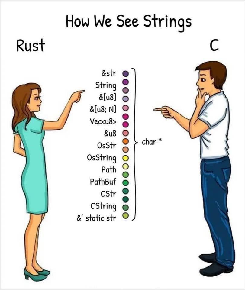 rust string
